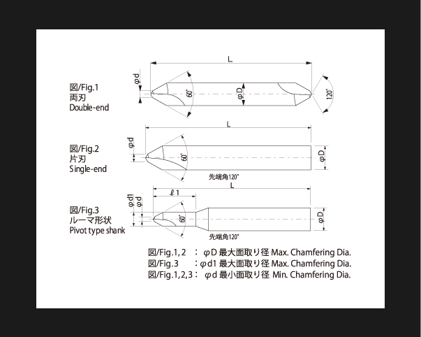 HSS SPセンター | イワタツール