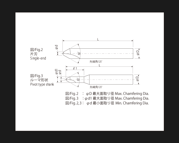 イワタツール 岩田 SPセンタ-60℃コート付 60SPC2.0X6TICN