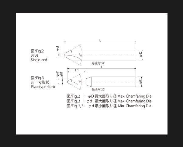 HSS SPセンターシャープ | イワタツール