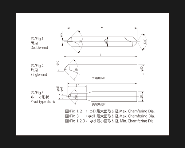 HSS SPセンター | イワタツール